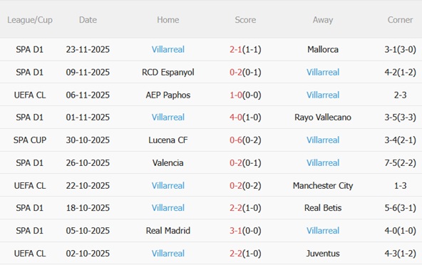 Nhận định Dortmund vs Villarreal (03h00 ngày 2611) Tàu ngầm vàng khát điểm 5