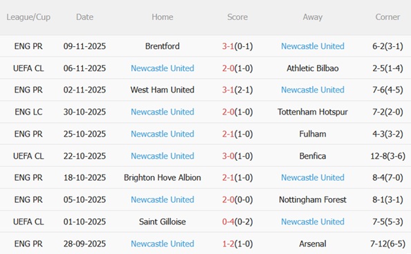 Nhận định Marseille vs Newcastle (03h00 ngày 2611) Cân tài cân sức 5 Nhận định Marseille vs Newcastle (03h00 ngày 2611) Cân tài cân sức 5