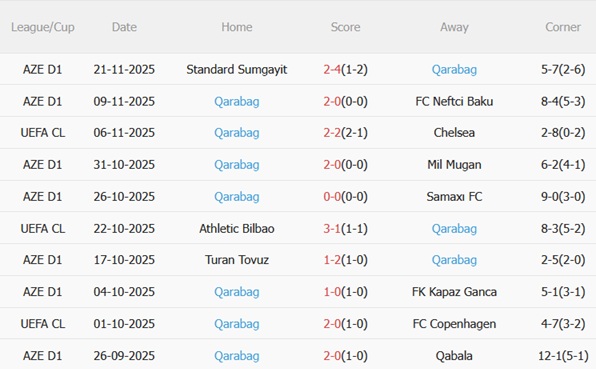 Nhận định Napoli vs Qarabag (03h00 ngày 2611) Giành giật 3 điểm 4