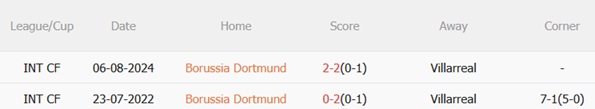 Nhận định Dortmund vs Villarreal (03h00 ngày 2611) Tàu ngầm vàng khát điểm 3