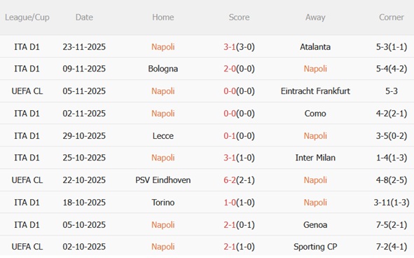 Nhận định Napoli vs Qarabag (03h00 ngày 2611) Giành giật 3 điểm 3