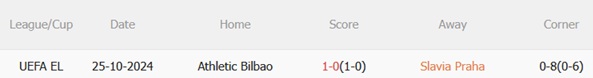 Nhận định Slavia Praha vs Athletic Bilbao (03h00 ngày 2611) Khó hạ chủ nhà 3