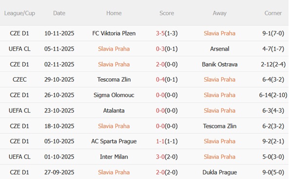 Nhận định Slavia Praha vs Athletic Bilbao (03h00 ngày 2611) Khó hạ chủ nhà 4