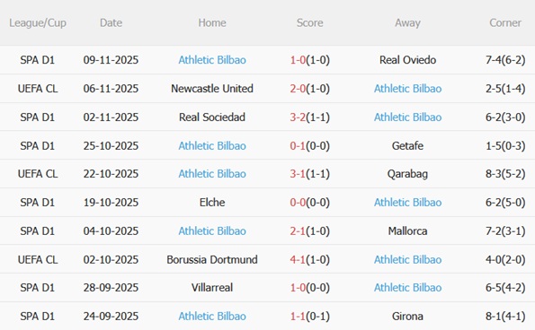 Nhận định Slavia Praha vs Athletic Bilbao (03h00 ngày 2611) Khó hạ chủ nhà 5