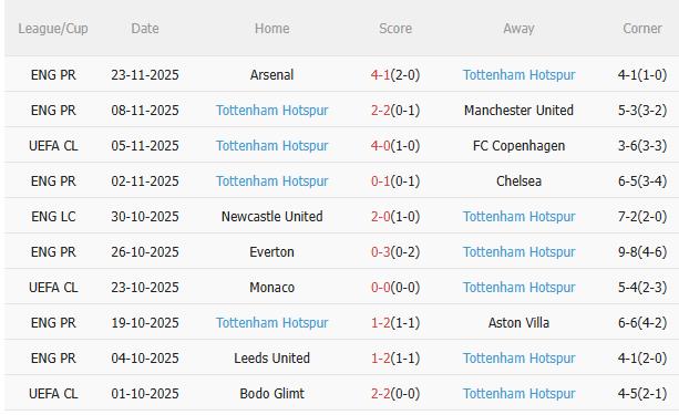 Nhận định PSG vs vs Tottenham (3h00 ngày 2711) Khó cho Gà trống 4 Nhận định PSG vs vs Tottenham (3h00 ngày 2711) Khó cho Gà trống 4