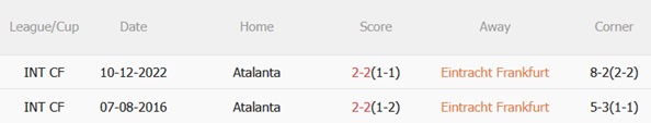 Nhận định Eintracht Frankfurt vs Atalanta (03h00 ngày 2711) Cán cân ngang bằng 3 Nhận định Eintracht Frankfurt vs Atalanta (03h00 ngày 2711) Cán cân ngang bằng 3