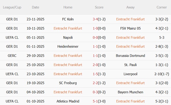 Nhận định Eintracht Frankfurt vs Atalanta (03h00 ngày 2711) Cán cân ngang bằng 4 Nhận định Eintracht Frankfurt vs Atalanta (03h00 ngày 2711) Cán cân ngang bằng 4