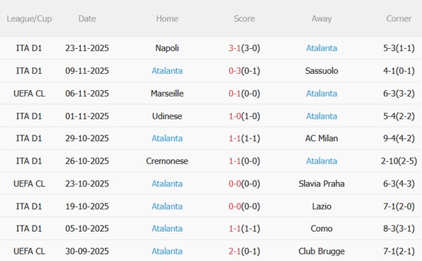 Nhận định Eintracht Frankfurt vs Atalanta (03h00 ngày 2711) Cán cân ngang bằng 5 Nhận định Eintracht Frankfurt vs Atalanta (03h00 ngày 2711) Cán cân ngang bằng 5