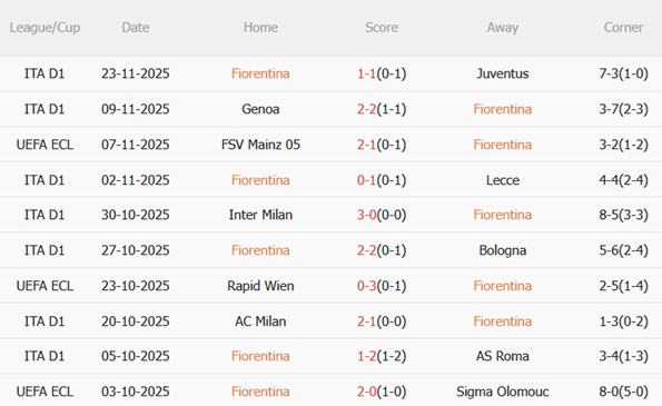 Nhận định Fiorentina vs AEK Athens (03h00 ngày 2811) La Viola chật vật 4 Nhận định Fiorentina vs AEK Athens (03h00 ngày 2811) La Viola chật vật 4