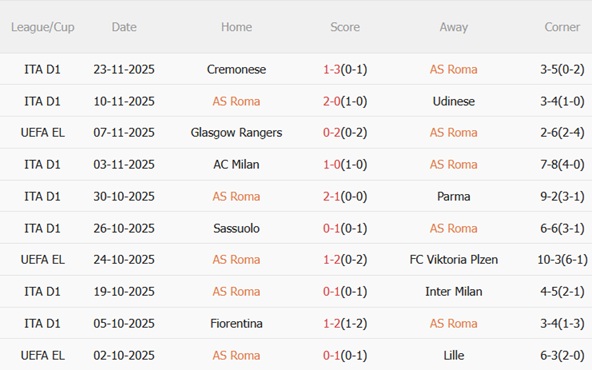 Nhận định Roma vs Midtjylland (00h45 ngày 2811) Chạm trán nảy lửa 3