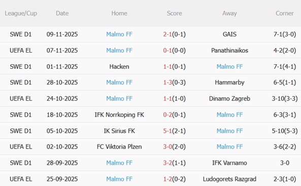 Nhận định Nottingham Forest vs Malmo (03h00 ngày 2811) Tiếp đà thăng hoa 4