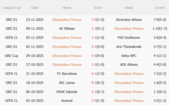 Nhận định Olympiacos vs Real Madrid (03h00 ngày 2711) Los Blancos phá dớp 4