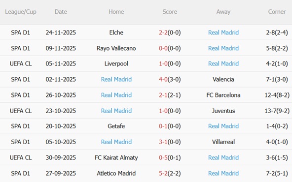 Nhận định Olympiacos vs Real Madrid (03h00 ngày 2711) Los Blancos phá dớp 5