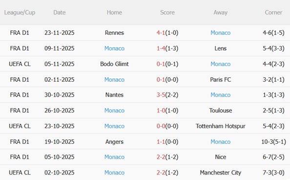 Nhận định Pafos vs Monaco (00h45 ngày 2711) Làm khó đội khách 4
