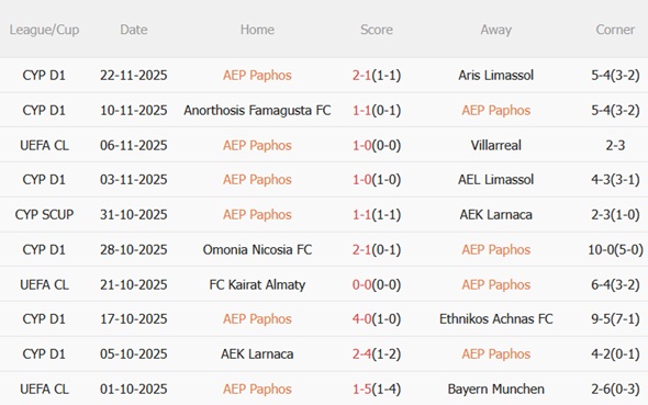 Nhận định Pafos vs Monaco (00h45 ngày 2711) Làm khó đội khách 3