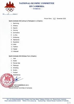 Campuchia bất ngờ rút lui khỏi 8 môn thi đấu SEA Games 2 Campuchia bất ngờ rút lui khỏi 8 môn thi đấu SEA Games 2