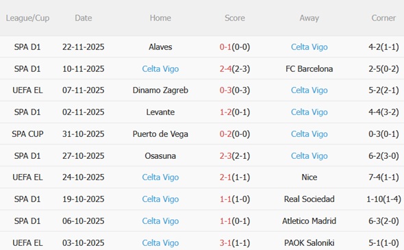 Nhận định Ludogorets vs Celta Vigo (00h45 ngày 2811) Vượt khó ở Bulgaria 4 Nhận định Ludogorets vs Celta Vigo (00h45 ngày 2811) Vượt khó ở Bulgaria 4