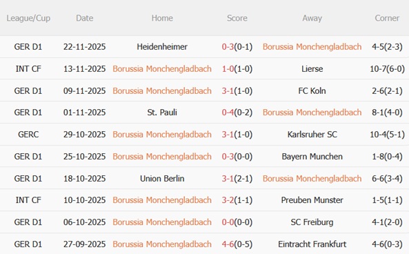 Nhận định Monchengladbach vs RB Leipzig (02h30 ngày 2911) Bò tót vượt khó 4