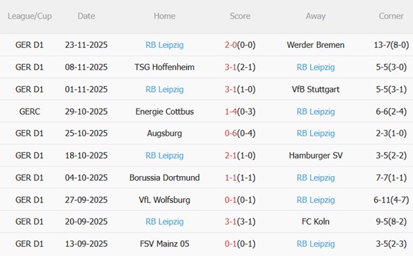 Nhận định Monchengladbach vs RB Leipzig (02h30 ngày 2911) Bò tót vượt khó 5