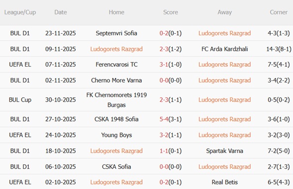 Nhận định Ludogorets vs Celta Vigo (00h45 ngày 2811) Vượt khó ở Bulgaria 3 Nhận định Ludogorets vs Celta Vigo (00h45 ngày 2811) Vượt khó ở Bulgaria 3