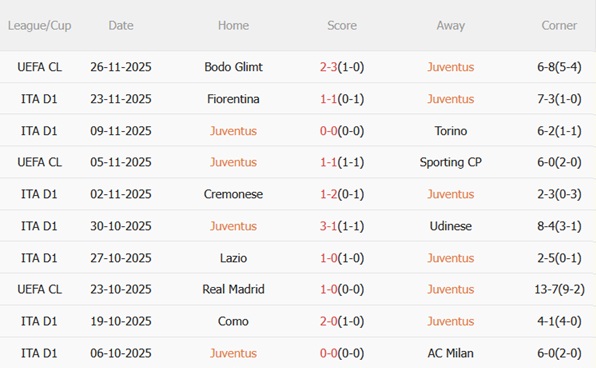 Nhận định Juventus vs Cagliari (00h00 ngày 3011) Lão bà chiến thắng 4