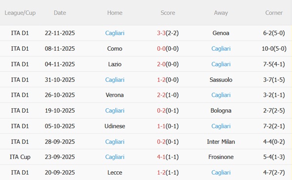 Nhận định Juventus vs Cagliari (00h00 ngày 3011) Lão bà chiến thắng 5