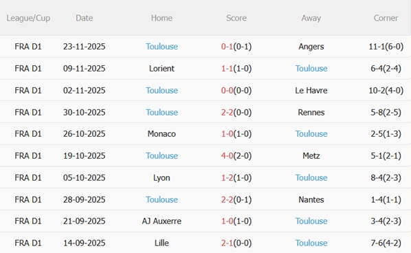 Nhận định Marseille vs Toulouse (03h05 ngày 3011) Điểm tựa Velodrome 5