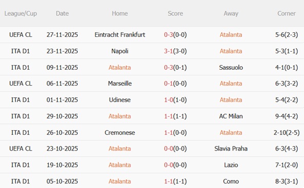 Nhận định Atalanta vs Fiorentina (00h00 ngày 112) Khát khao chiến thắng 4 Nhận định Atalanta vs Fiorentina (00h00 ngày 112) Khát khao chiến thắng 4