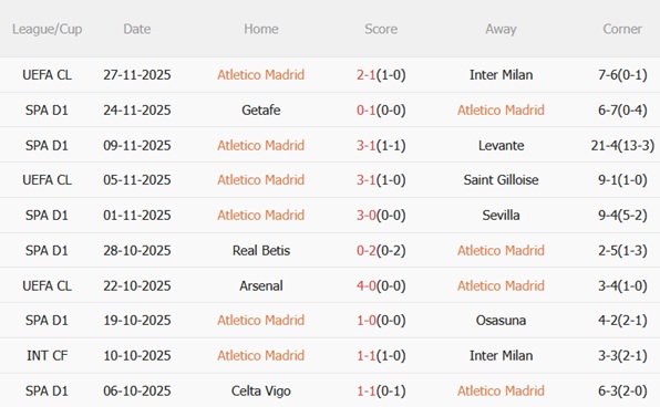 Nhận định Atletico Madrid vs Oviedo (03h00 ngày 3011) Hủy diệt đội bét bảng 4 Nhận định Atletico Madrid vs Oviedo (03h00 ngày 3011) Hủy diệt đội bét bảng 4