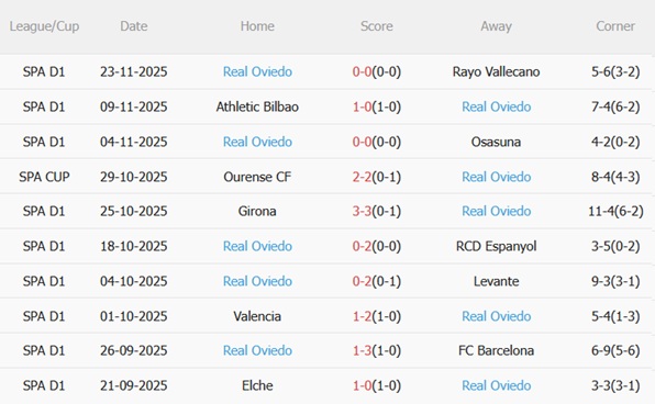 Nhận định Atletico Madrid vs Oviedo (03h00 ngày 3011) Hủy diệt đội bét bảng 5 Nhận định Atletico Madrid vs Oviedo (03h00 ngày 3011) Hủy diệt đội bét bảng 5