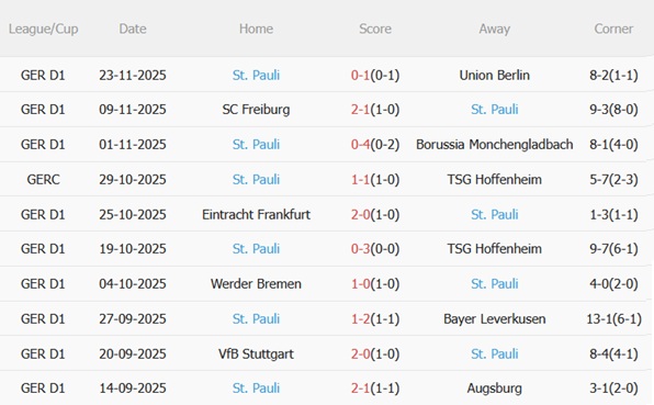 Nhận định Bayern Munich vs St Pauli (21h30 ngày 2911) Hùm xám xả giận 5 Nhận định Bayern Munich vs St Pauli (21h30 ngày 2911) Hùm xám xả giận 5