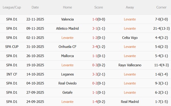 Nhận định Levante vs Athletic Bilbao (00h30 ngày 3011) Đội khách phập phù 4 Nhận định Levante vs Athletic Bilbao (00h30 ngày 3011) Đội khách phập phù 4