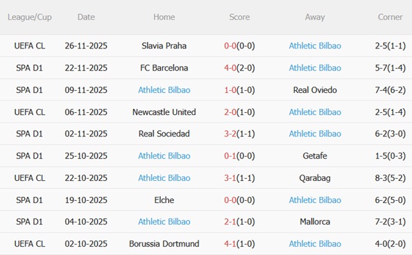 Nhận định Levante vs Athletic Bilbao (00h30 ngày 3011) Đội khách phập phù 5 Nhận định Levante vs Athletic Bilbao (00h30 ngày 3011) Đội khách phập phù 5