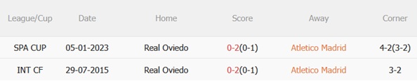 Nhận định Atletico Madrid vs Oviedo (03h00 ngày 3011) Hủy diệt đội bét bảng 3 Nhận định Atletico Madrid vs Oviedo (03h00 ngày 3011) Hủy diệt đội bét bảng 3