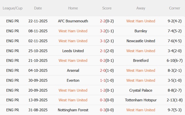 Nhận định West Ham vs Liverpool (21h05 ngày 3011) Gượng dậy nổi không 4 Nhận định West Ham vs Liverpool (21h05 ngày 3011) Gượng dậy nổi không 4