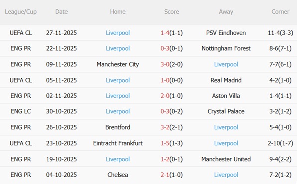 Nhận định West Ham vs Liverpool (21h05 ngày 3011) Gượng dậy nổi không 5 Nhận định West Ham vs Liverpool (21h05 ngày 3011) Gượng dậy nổi không 5