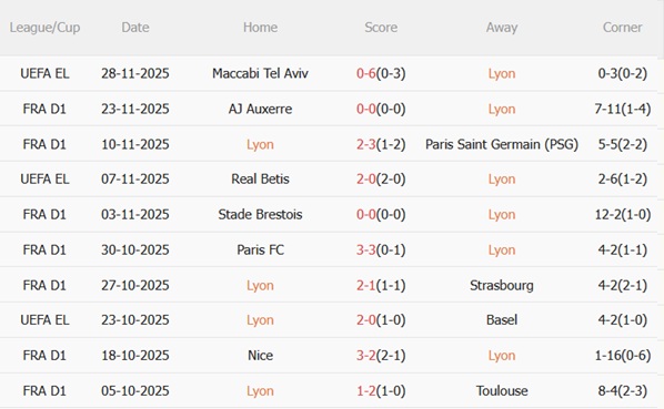 Nhận định Lyon vs Nantes (02h45 ngày 112) Nỗ lực giành 3 điểm 4