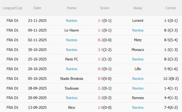 Nhận định Lyon vs Nantes (02h45 ngày 112) Nỗ lực giành 3 điểm 5
