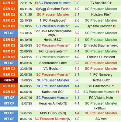 Nhận định Arminia Bielefeld vs Preussen Munster  19h30 ngày 3011 (Hạng 2 Đức 202526) 3