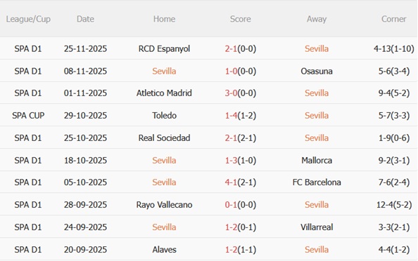 Nhận định Sevilla vs Real Betis (22h15 ngày 112) Derby nảy lửa 4 Nhận định Sevilla vs Real Betis (22h15 ngày 112) Derby nảy lửa 4