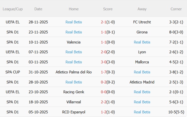 Nhận định Sevilla vs Real Betis (22h15 ngày 112) Derby nảy lửa 5 Nhận định Sevilla vs Real Betis (22h15 ngày 112) Derby nảy lửa 5