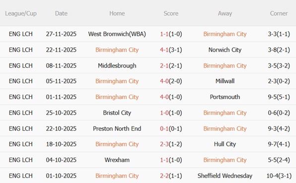 Nhận định Birmingham vs Watford (03h00 ngày 212) Điểm tựa St Andrews 4