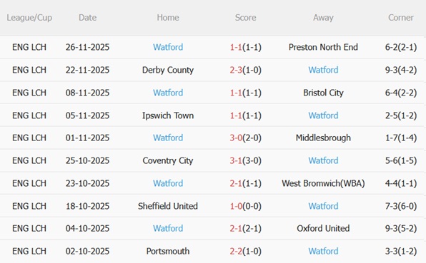 Nhận định Birmingham vs Watford (03h00 ngày 212) Điểm tựa St Andrews 5