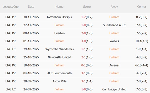 Nhận định Fulham vs Man City (02h30 ngày 312) Con mồi ưa thích 4