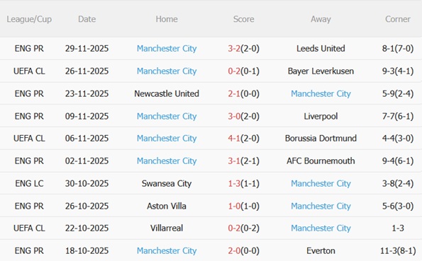 Nhận định Fulham vs Man City (02h30 ngày 312) Con mồi ưa thích 5
