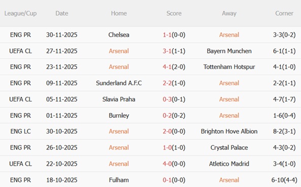 Nhận định Arsenal vs Brentford (02h30 ngày 412) Cẩn thận Bầy ong 4