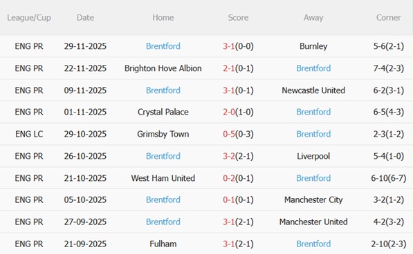 Nhận định Arsenal vs Brentford (02h30 ngày 412) Cẩn thận Bầy ong 5
