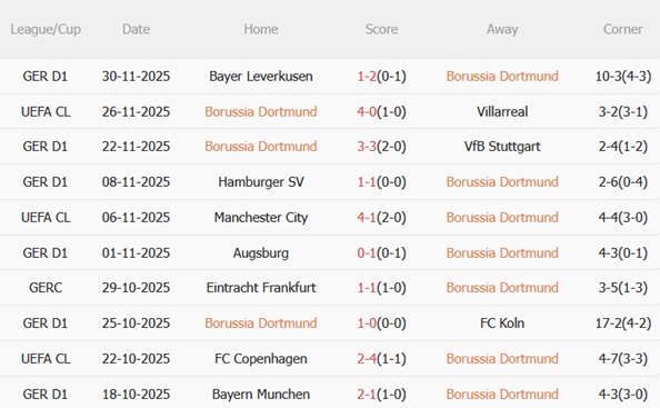 Nhận định Dortmund vs Leverkusen (03h00 ngày 312) Tận dụng sân nhà 4