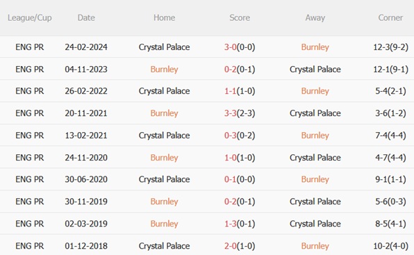 Nhận định Burnley vs Crystal Palace (02h30 ngày 412) Hiểm địa Turf Moor 3
