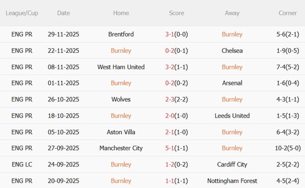 Nhận định Burnley vs Crystal Palace (02h30 ngày 412) Hiểm địa Turf Moor 4
